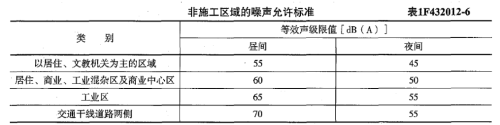 2019年一級(jí)建造師《水利工程》試題及參考答案解析免費(fèi)下載