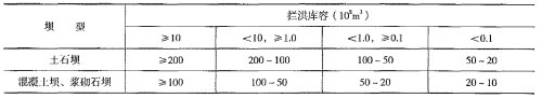 2018年一級(jí)建造師《水利工程》試題及參考答案解析免費(fèi)下載