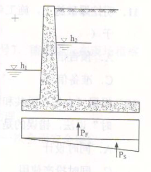 2018年一級(jí)建造師《水利工程》試題及參考答案解析免費(fèi)下載