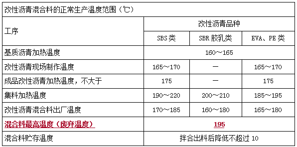 二建市政實務(wù)考點26