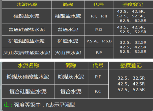 2015年一級建造師《建筑工程》試題及參考答案解析免費(fèi)下載