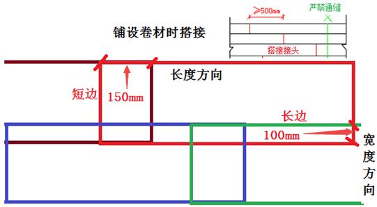 二建市政實務(wù)考點42