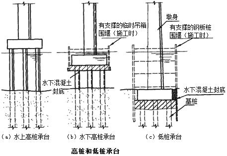 二建市政實務考點53