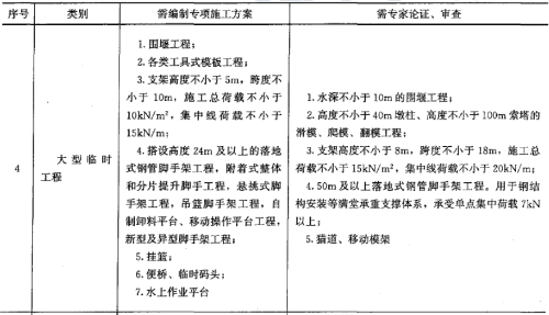 2017年一級建造師《公路工程》試題及參考答案解析免費下載