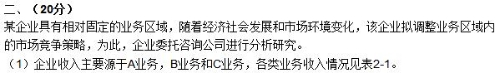 2017年咨詢《現代咨詢方法與實務》試題解析（案例二）