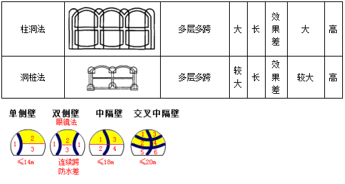 二建市政實務(wù)考點(diǎn)96