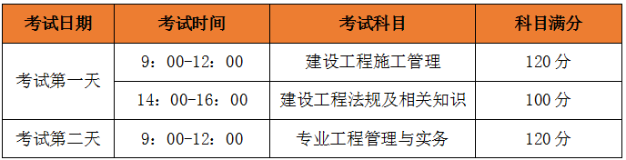 二建考試時間、考試科目