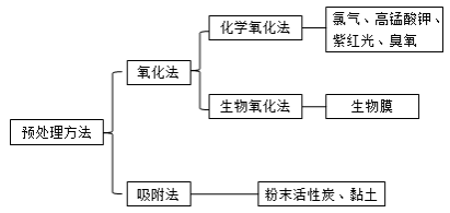 二建市政實(shí)務(wù)考點(diǎn)103