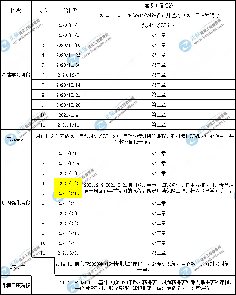 一建工程經濟預習計劃