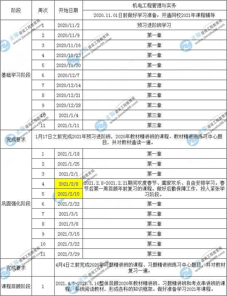 一建機電工程預習計劃