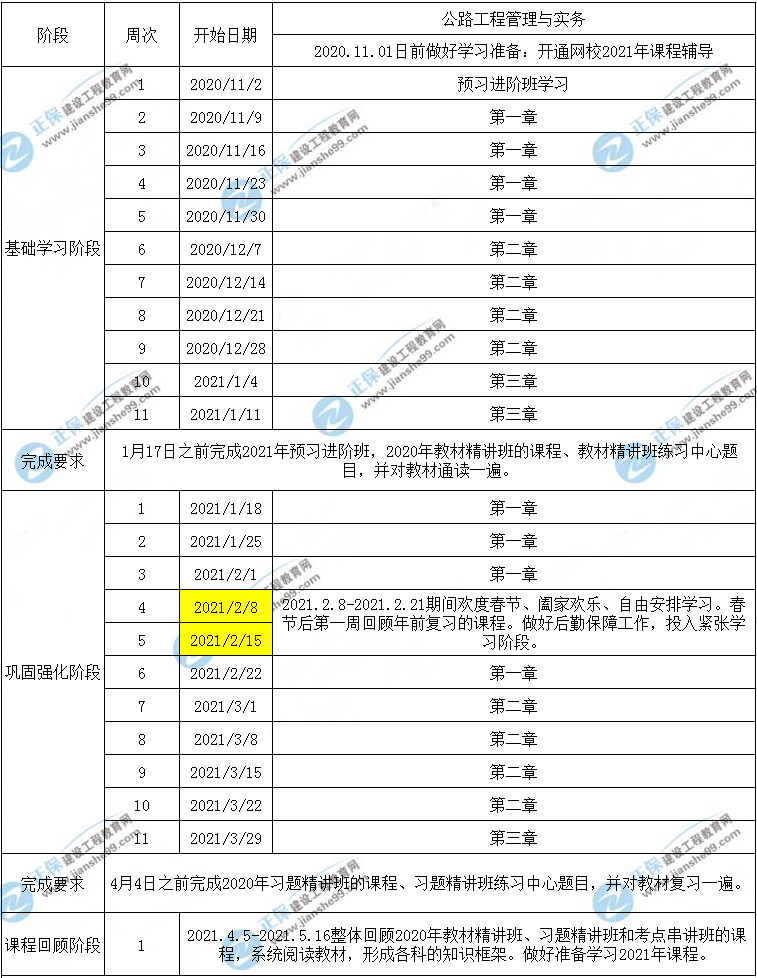 一建公路工程預(yù)習(xí)計(jì)劃