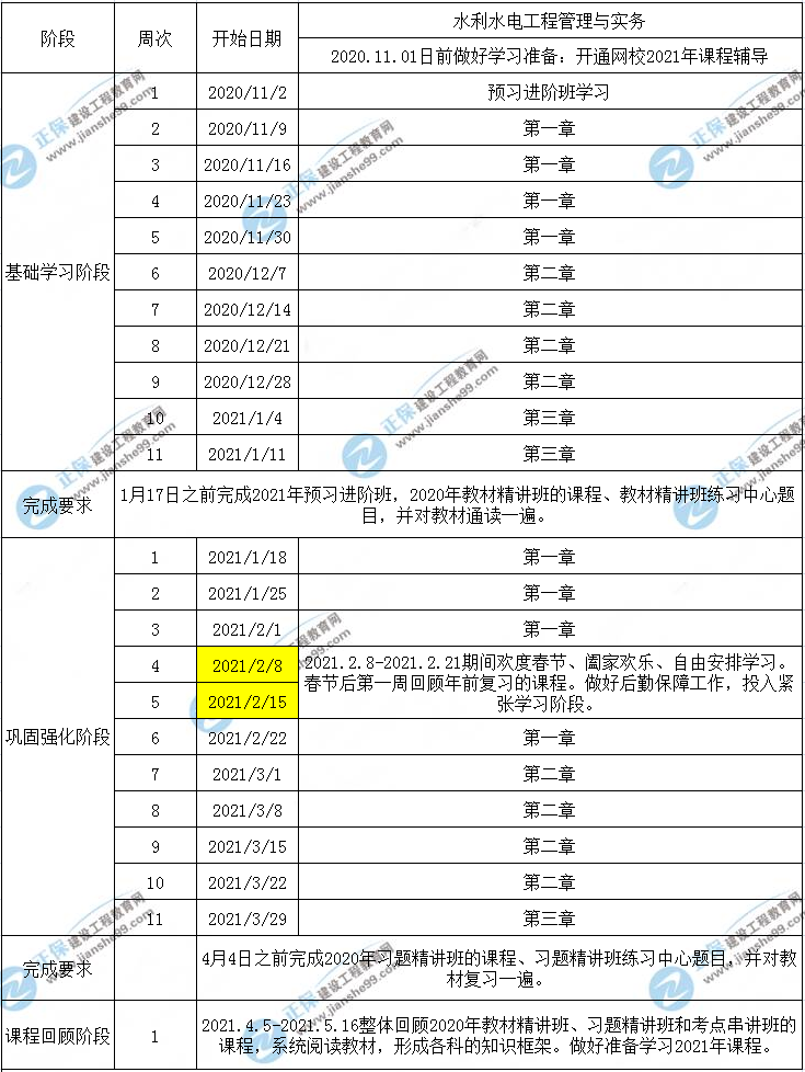 一建水利工程預(yù)習(xí)計(jì)劃