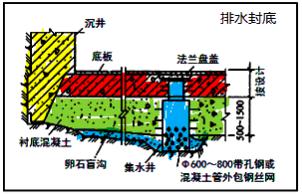 二建市政實務考點113