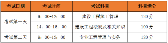 二建考試時間、考試科目