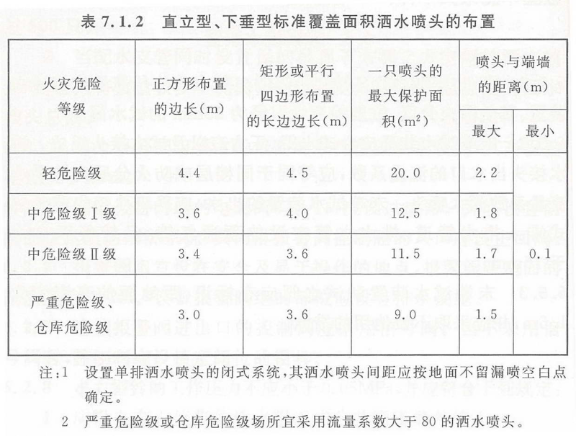 歷年試題 歷年試題