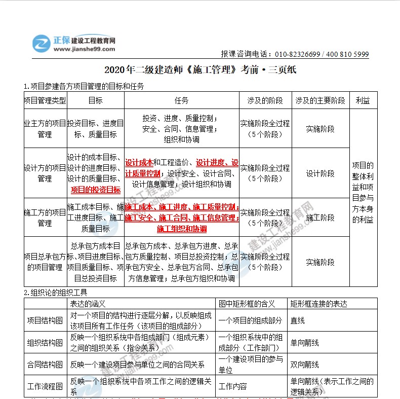 2020年二級建造師施工管理考前三頁紙（體驗版）