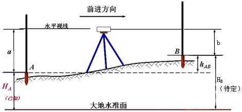 二建機(jī)電實(shí)務(wù)考點(diǎn)11