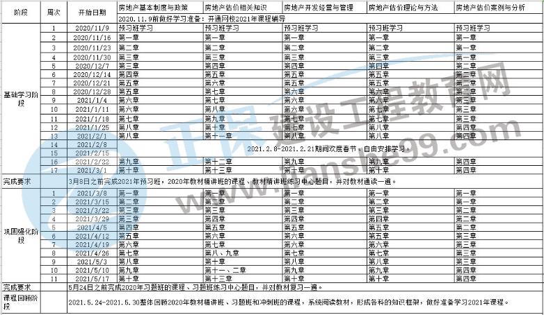 2021年房地產(chǎn)估價師考試預習計劃表