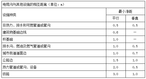 二建機電實務考點16