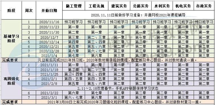 2021年二級建造師預習計劃表