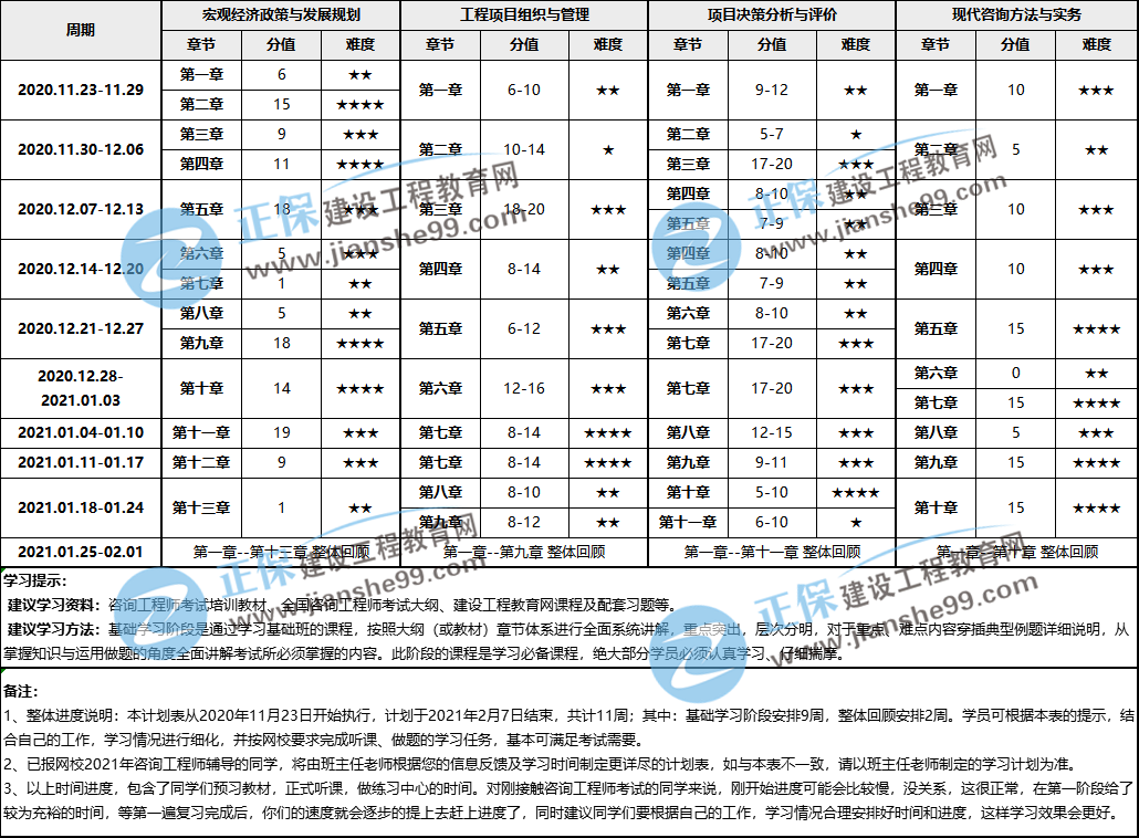 咨詢學習計劃