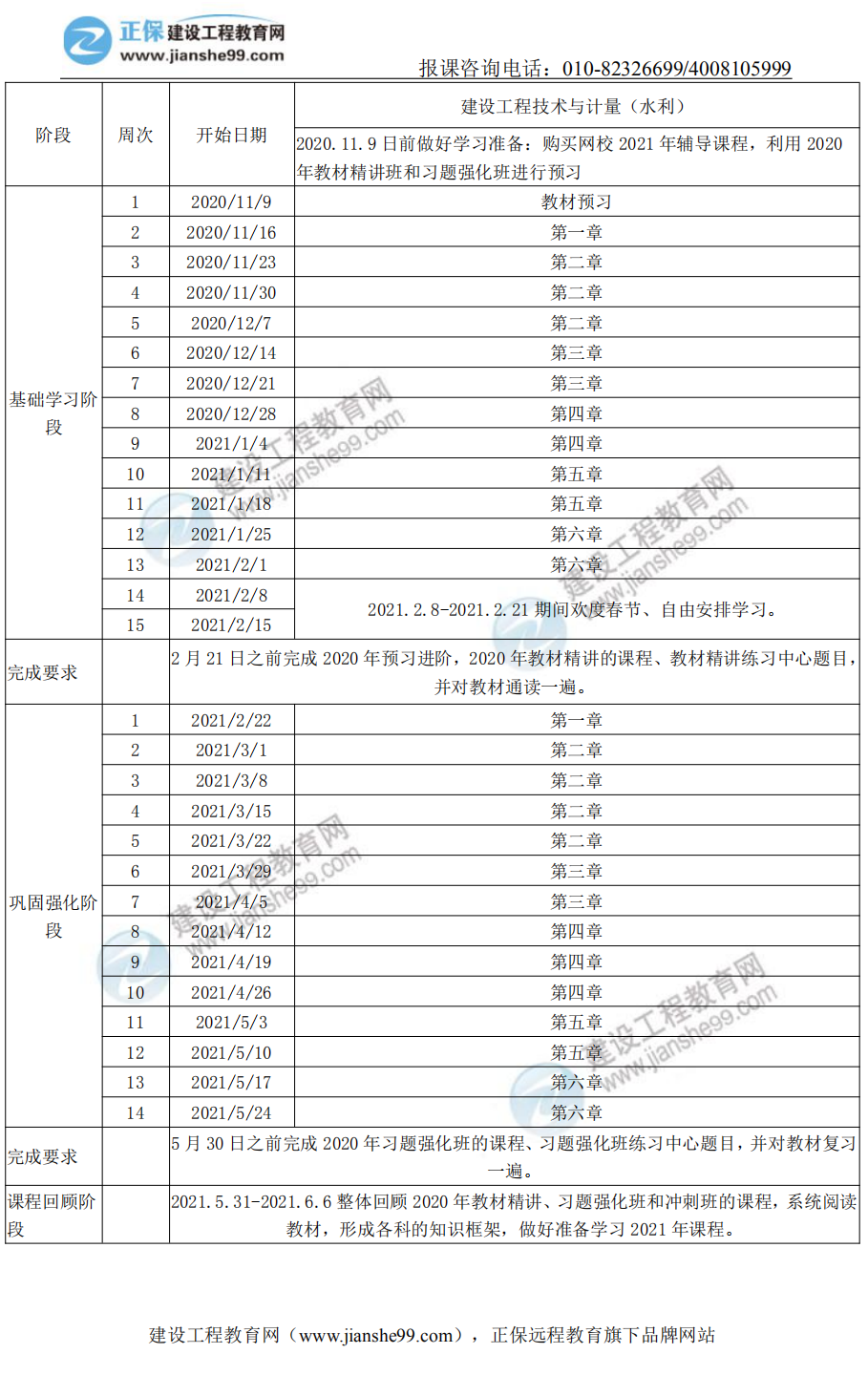 水利計量