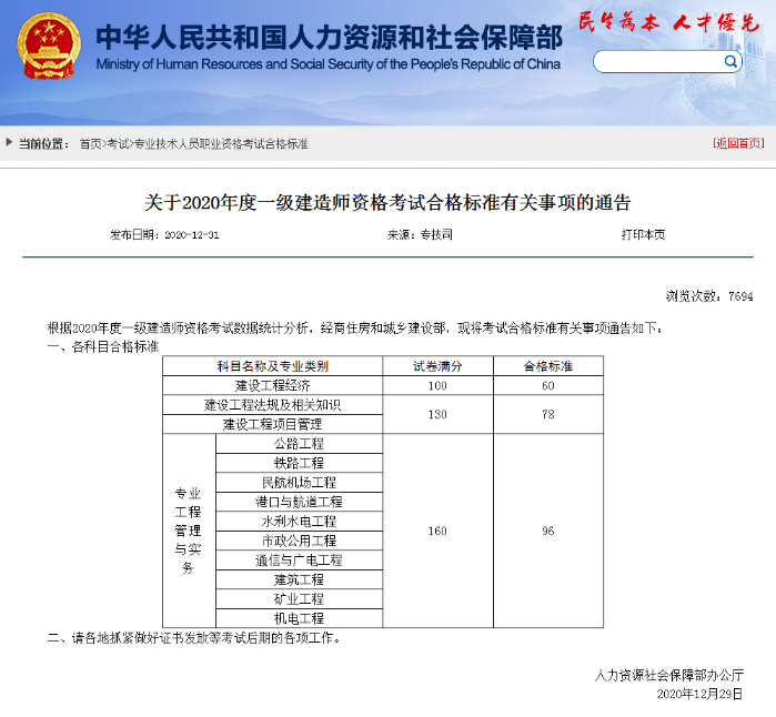 2020一級建造師合格標準