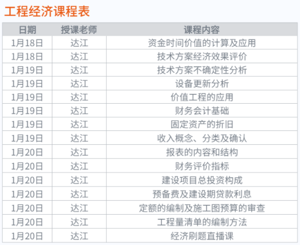 一建工程經(jīng)濟課程表