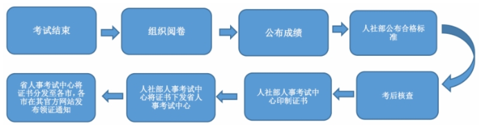 山東