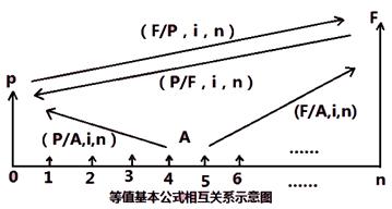 一建經(jīng)濟(jì)考點(diǎn)9