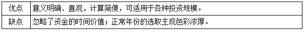 一建經(jīng)濟(jì)考點(diǎn)16