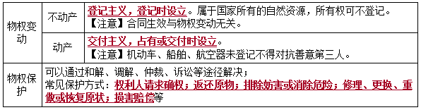 二建法規(guī)考點9 二建法規(guī)考點9