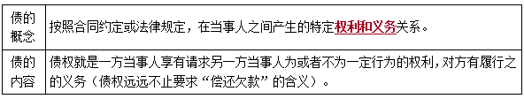 二建法規(guī)考點10 二建法規(guī)考點10