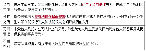二建法規(guī)考點11 二建法規(guī)考點11