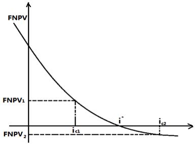 一建經(jīng)濟(jì)考點(diǎn)23