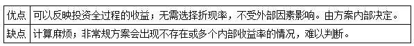 一建經(jīng)濟(jì)考點(diǎn)24