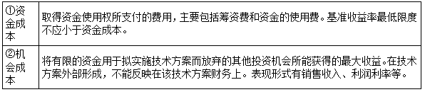 一建經(jīng)濟(jì)考點(diǎn)25