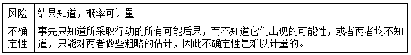 一建經(jīng)濟(jì)考點(diǎn)30