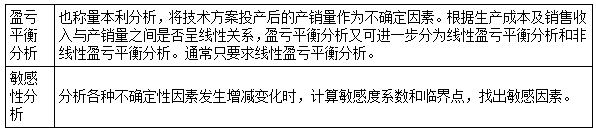 一建經(jīng)濟(jì)考點(diǎn)31