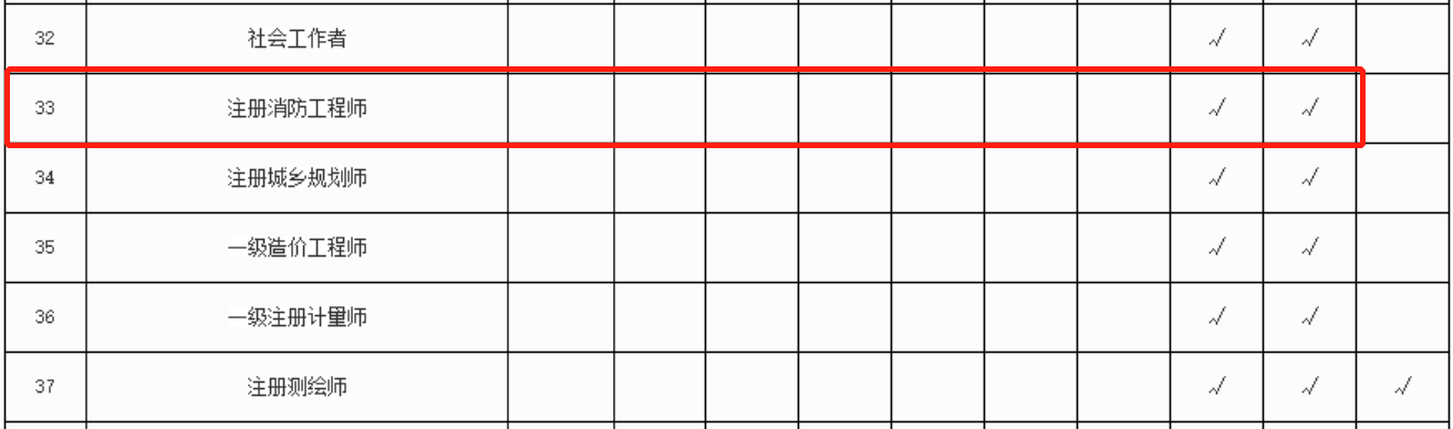 消防工程師 消防工程師