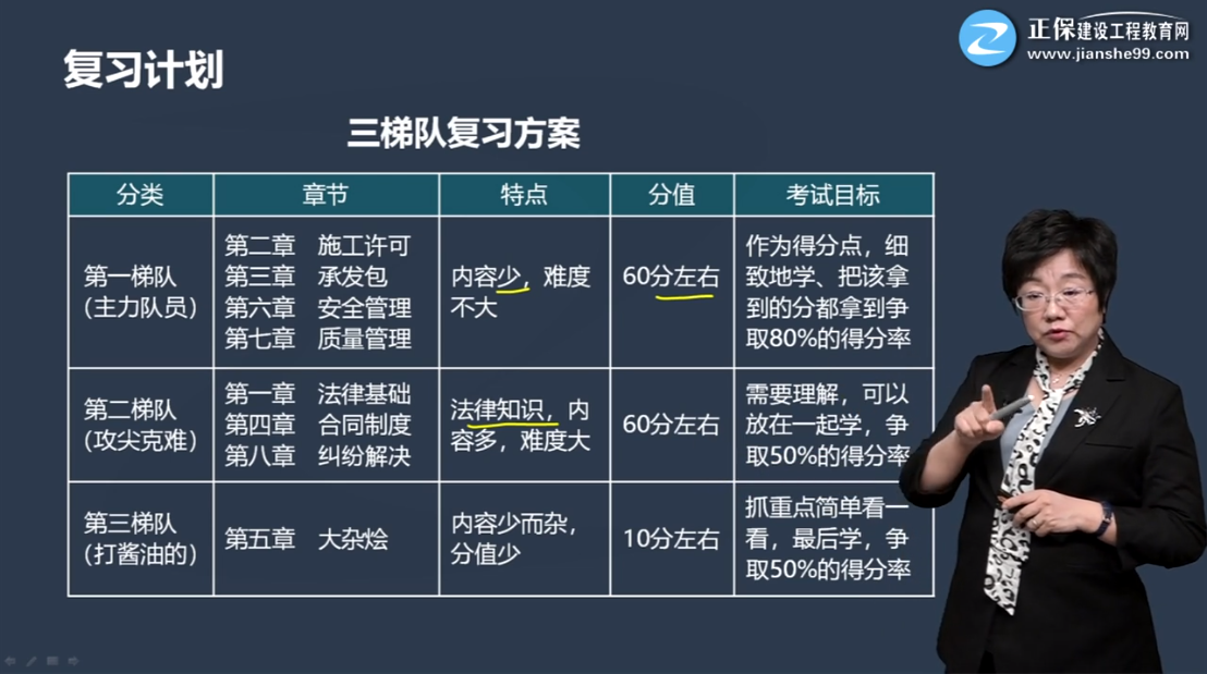 一級建造會工程法規(guī)復習計劃