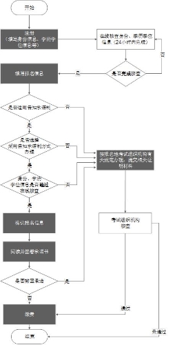 西藏咨詢報名流程圖