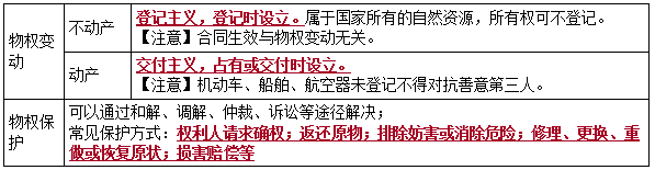 二建法規(guī)考點(diǎn)9 二建法規(guī)考點(diǎn)9