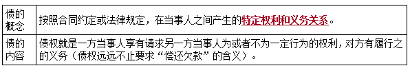 二建法規(guī)考點10 二建法規(guī)考點10