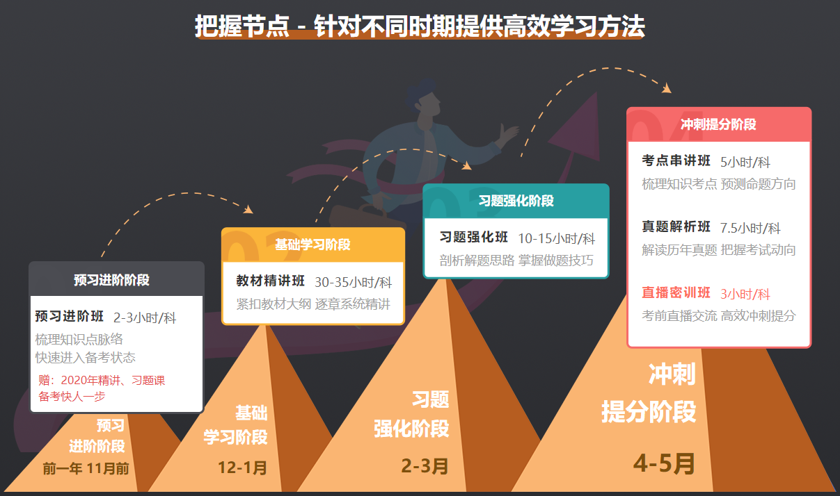 2021年二級(jí)建造師高效實(shí)驗(yàn)班課程體系