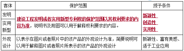 二建法規(guī)考點(diǎn)12 二建法規(guī)考點(diǎn)12