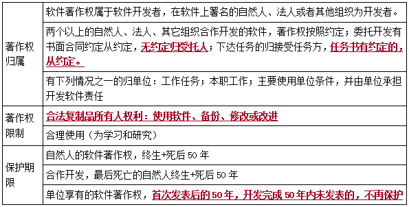 二建法規(guī)考點14 二建法規(guī)考點14
