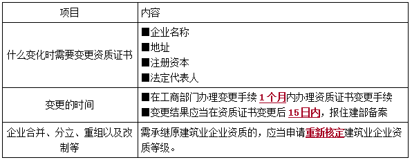 一建法規(guī)考點(diǎn)97 一建法規(guī)考點(diǎn)97