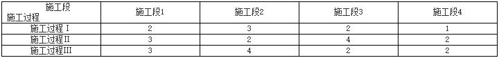 一級建造師建筑工程知識點