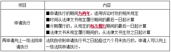 一建法規(guī)考點(diǎn)339 一建法規(guī)考點(diǎn)339